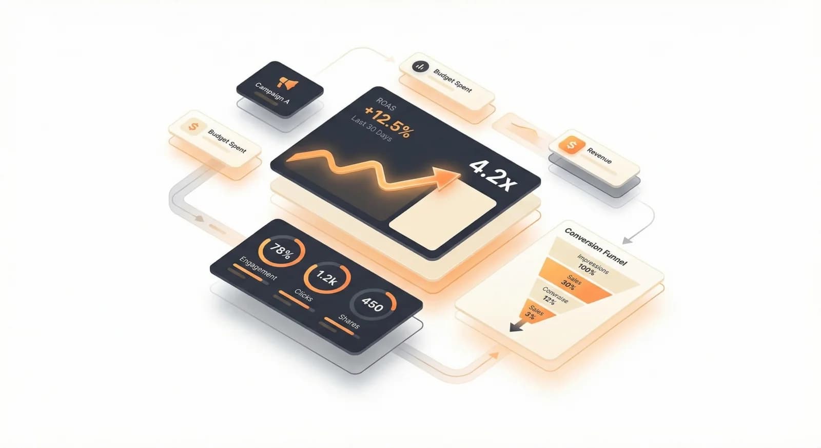 Analytics & Reports